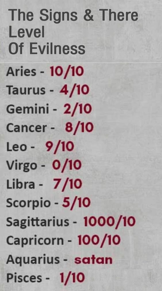 zodiac signs and their level of evilness 